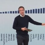 A economia econômica é sempre monótona – e há perigos e você tem armadilhas ao virar da esquina
